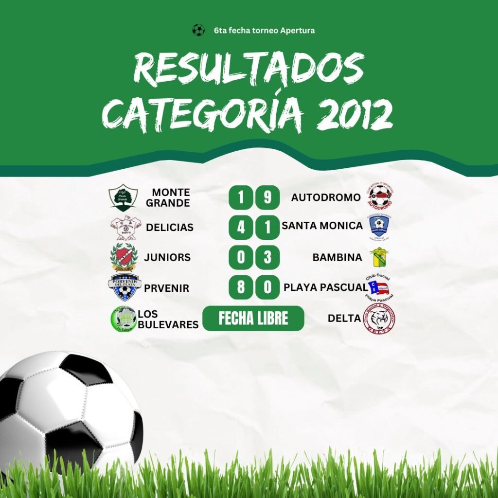 7ª Fecha del Torneo