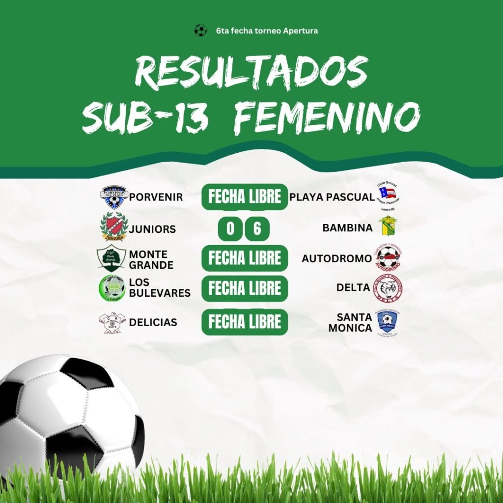7ª Fecha del Torneo