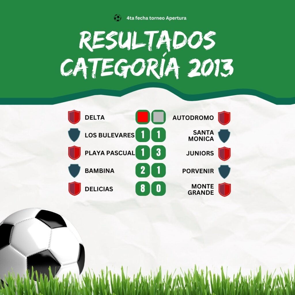 Resultados de la 4ª fecha
