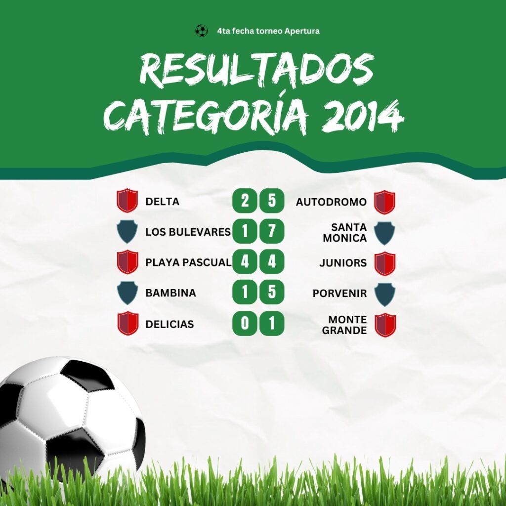 Resultados de la 4ª fecha