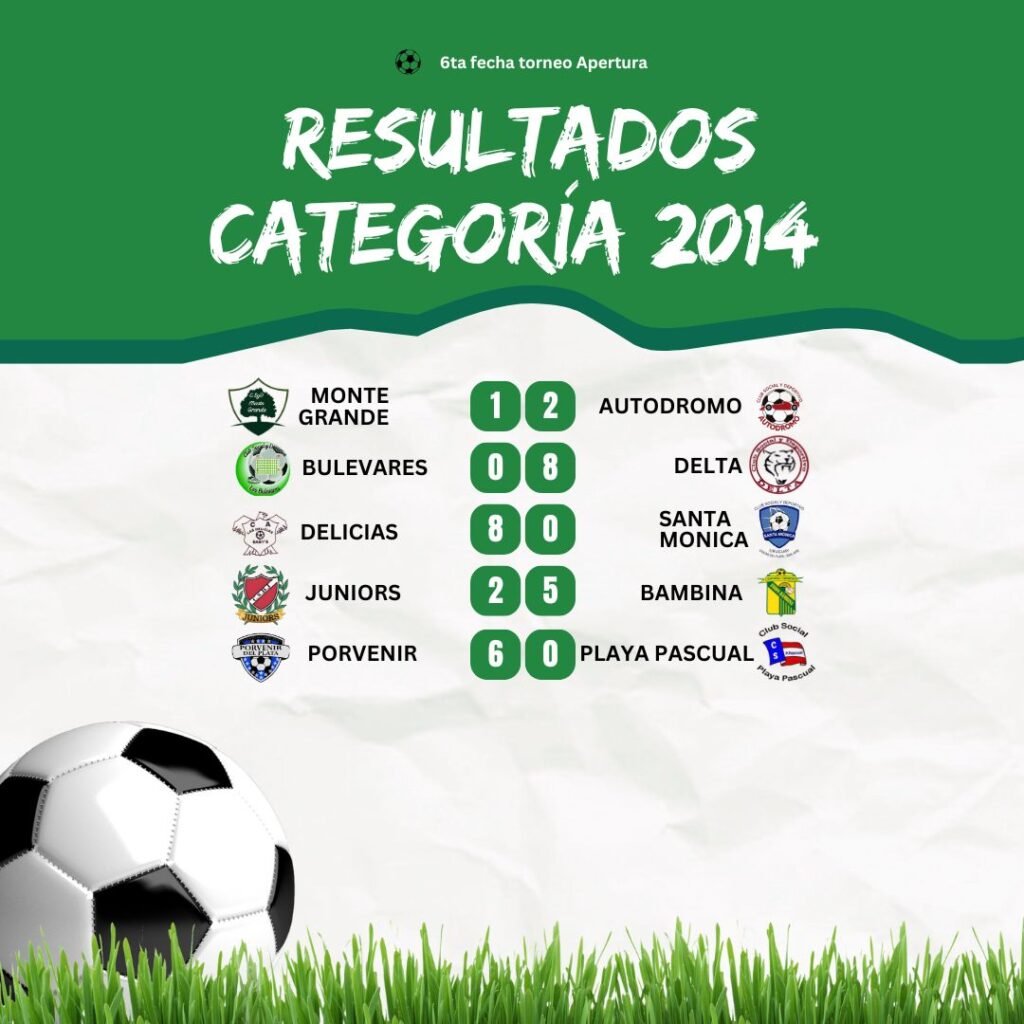 7ª Fecha del Torneo