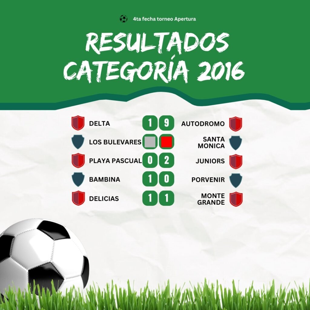Resultados de la 4ª fecha
