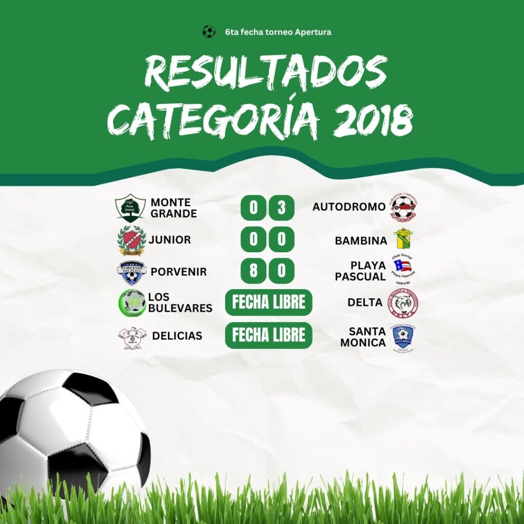 7ª Fecha del Torneo