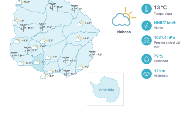 Clima en Uruguay