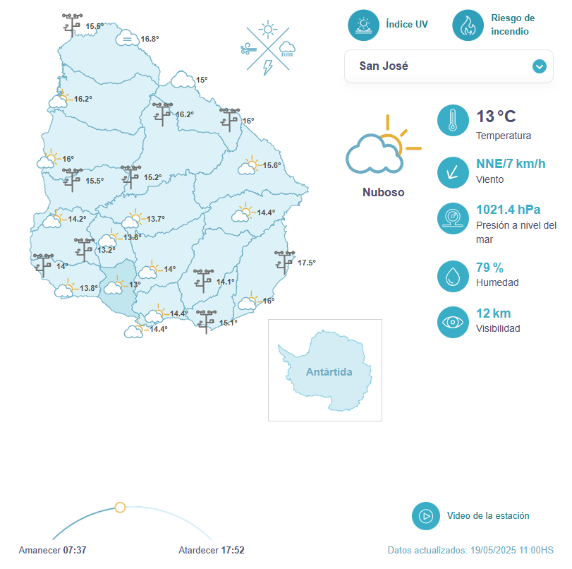 Clima en Uruguay