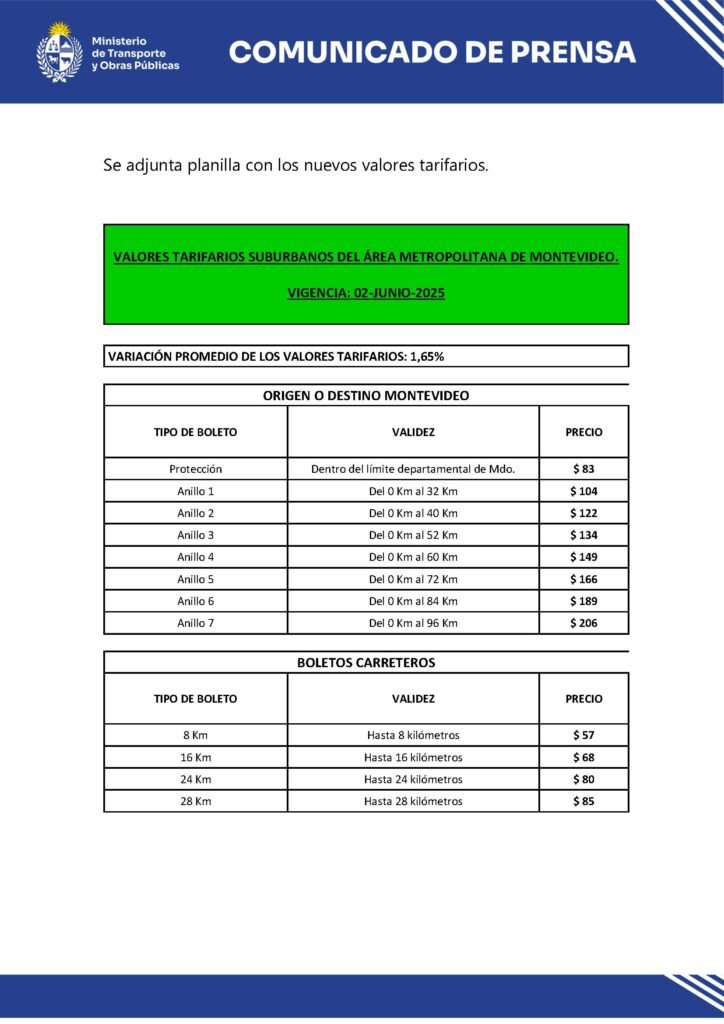 Aumento del boleto suburbano