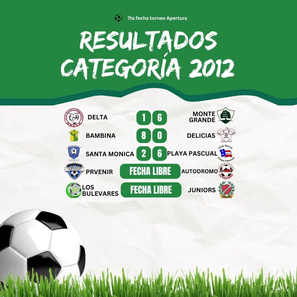 Fixture de la Fecha 8