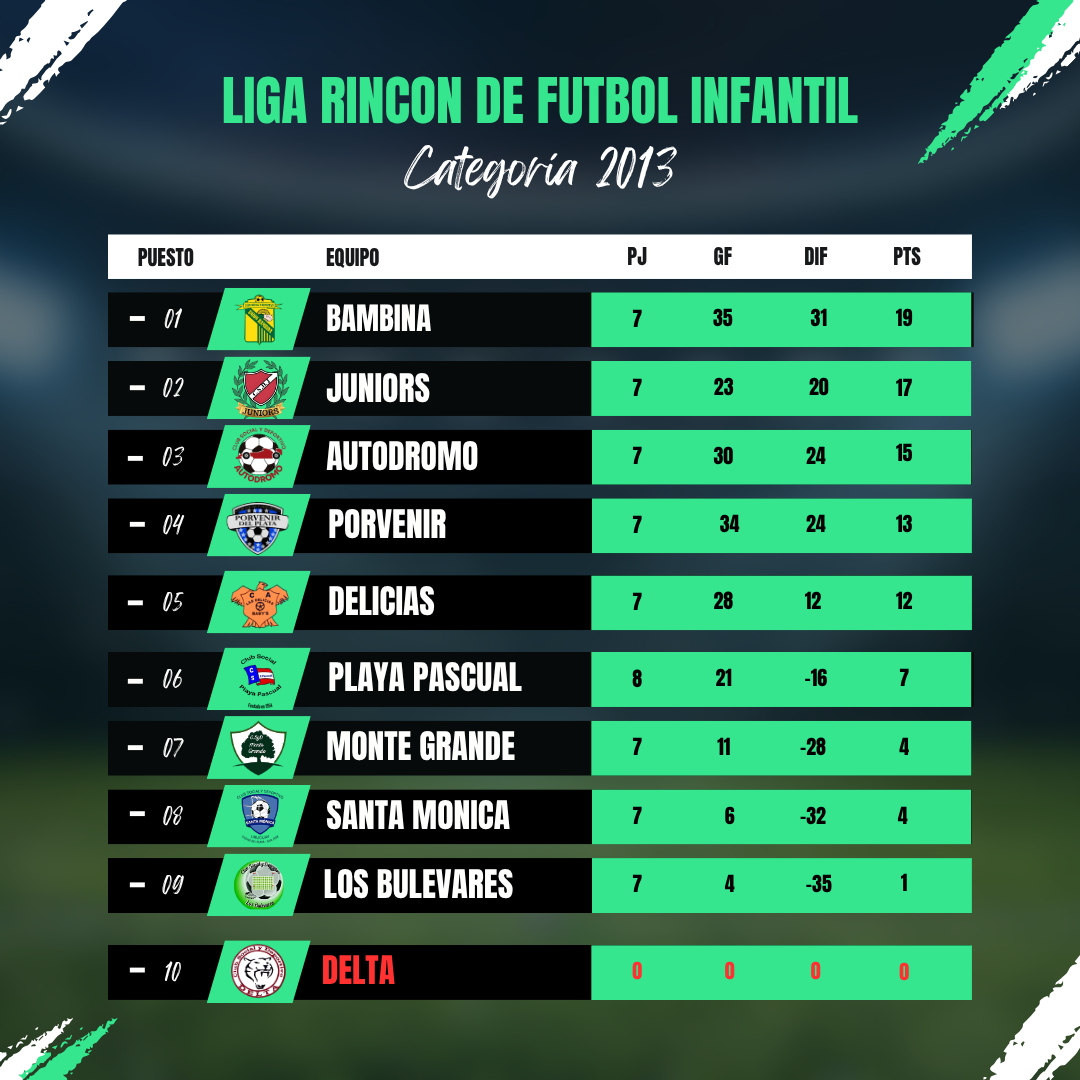 8ª fecha