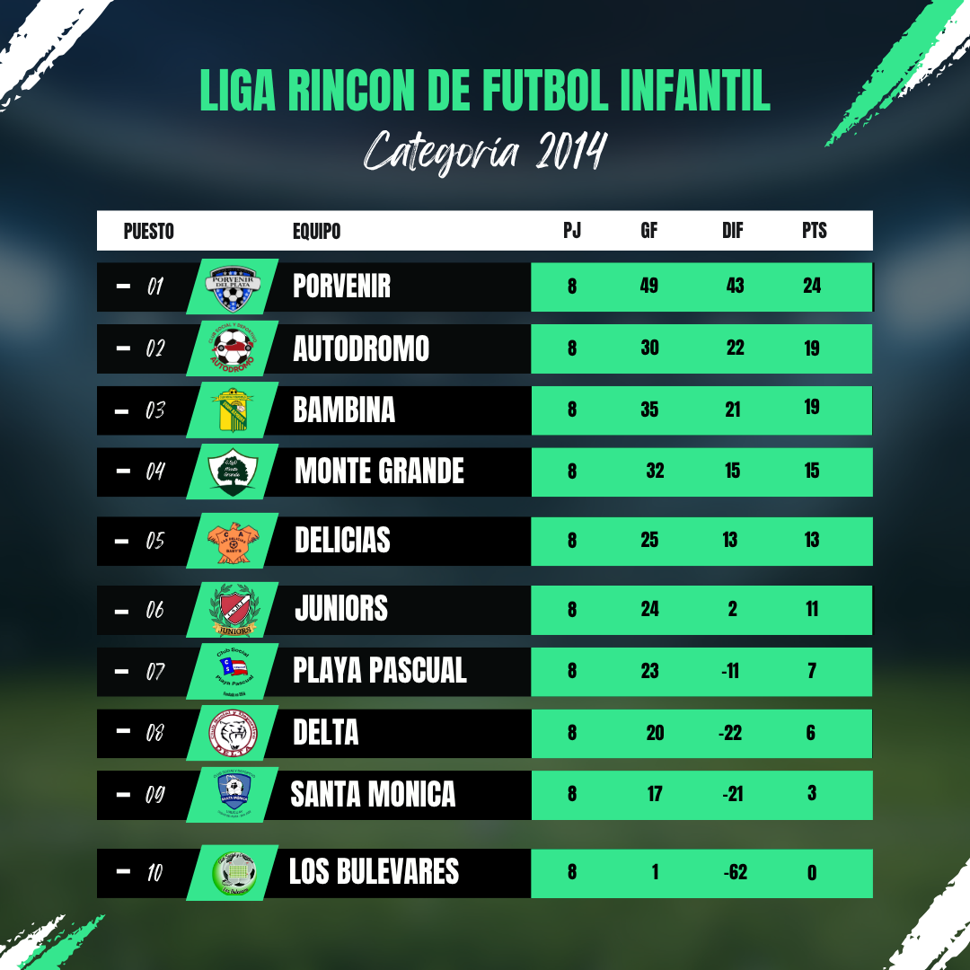 8ª fecha
