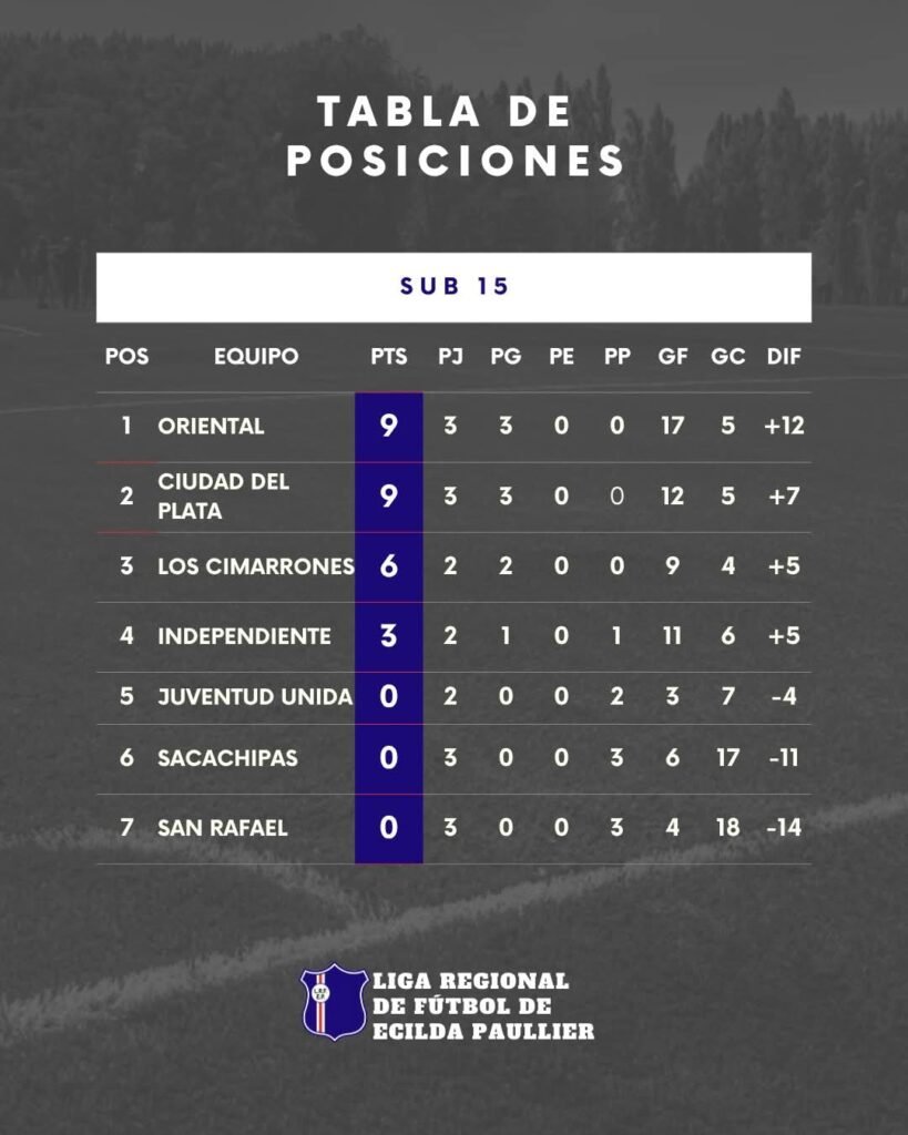 El pasado sábado Ciudad