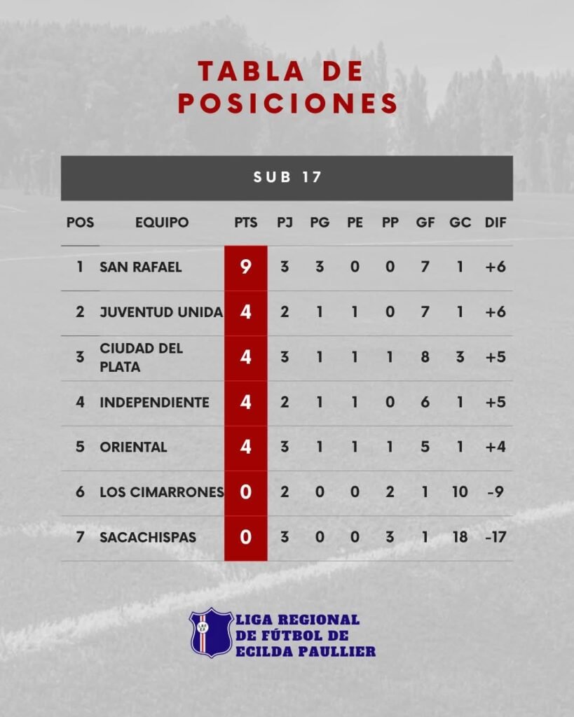 El pasado sábado Ciudad