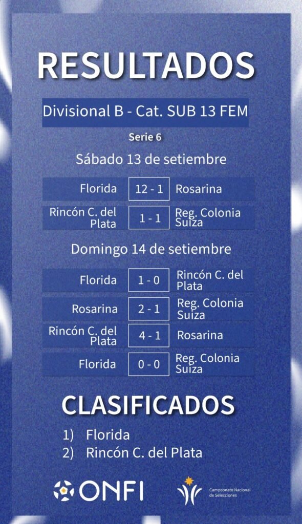 Resultados de la llave de clasificación